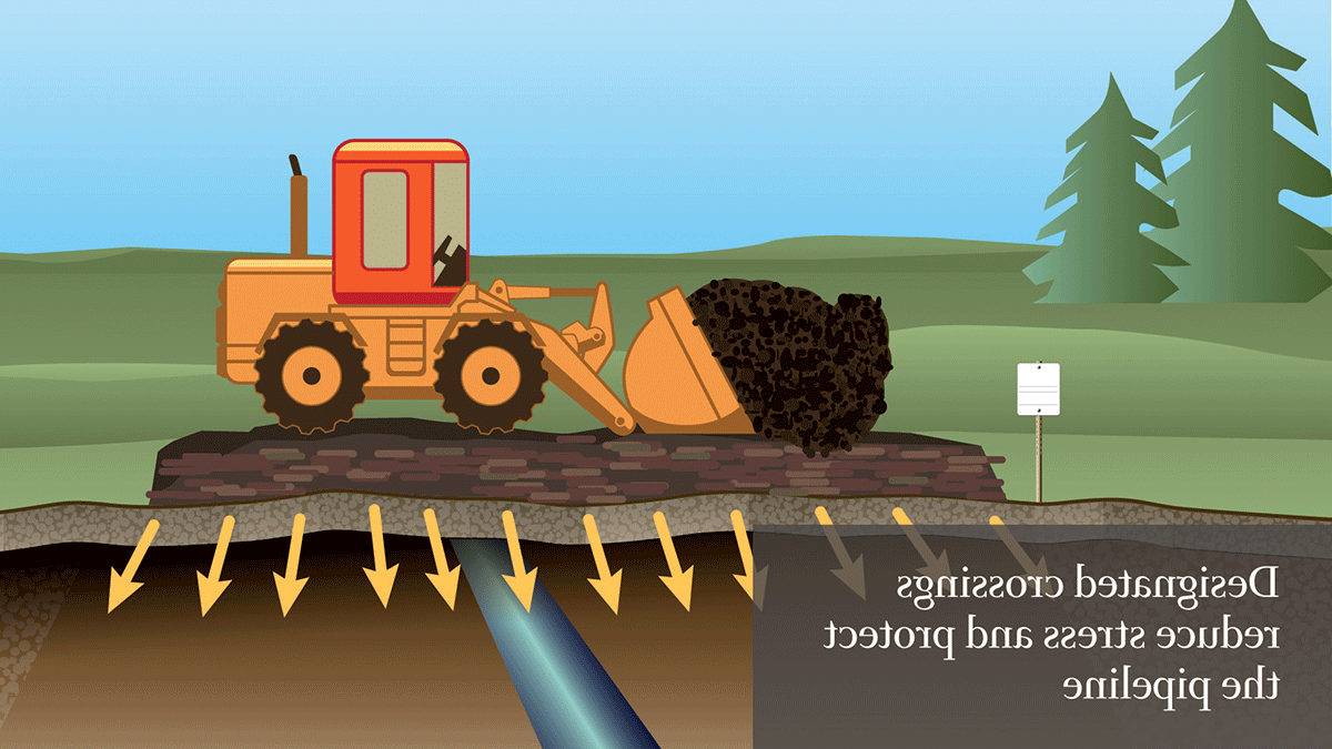 Driving-Over-Pipelines-Animation1200x675.gif